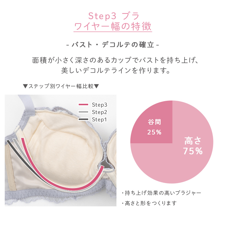 ブラデリスニューヨーク ステップ3 65G BRADELIS NewYork 育乳ブラ ブラジャー レディース ブラ 下着
