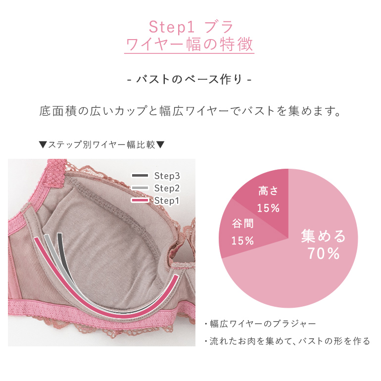 BRADELIS NewYork 育乳 育乳ブラ ブラジャー下着 補正 bradelis