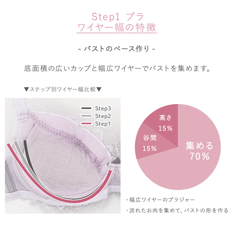 育乳 育乳ブラ ブラジャー 下着 補正 補整 BRADELIS bradelis BRNY ブラデリス ジャスミンステップ1ブラ24A2 ジャスミンタイプ 0417olの画像