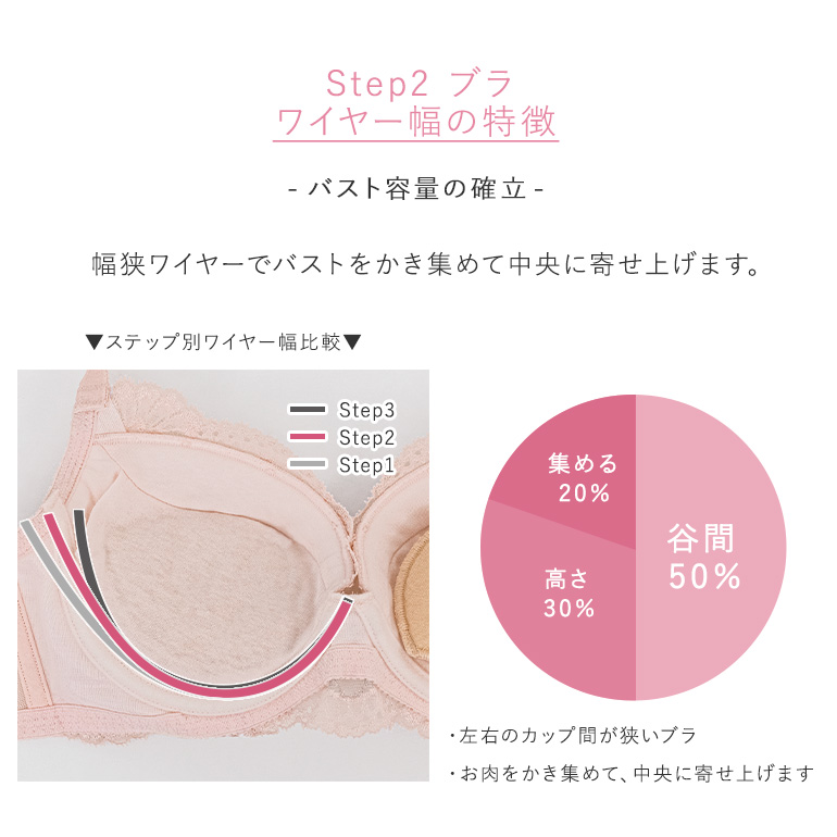 ブラ ブラジャー 下着 育乳 補正 谷間 バストアップ BRADELIS bradelis BRNY ブラデリス ベルステップ2ブラ24A2 ベルタイプ 0620slの画像