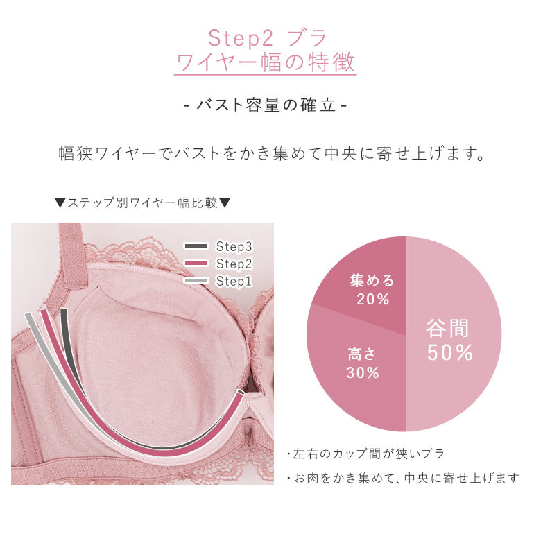 ブラデリス ナオミステップ2ブラ24A3 ピンク 65D 楽天市場】【30%OFF】育乳 ブラデリスニューヨーク ナオミ