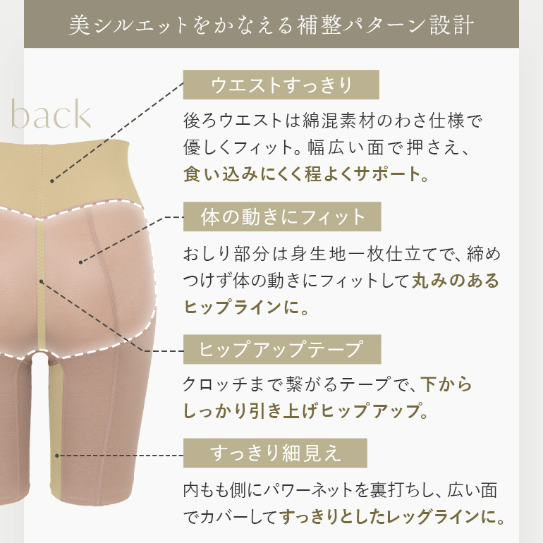 ガードル ショーツ レディース 下着 一枚履き 補正 綿混 ヒップアップ 骨盤矯正 おしりが桃パンツ ブラデリス おしりが桃メリハリフィットガードル 定番 爆買の画像