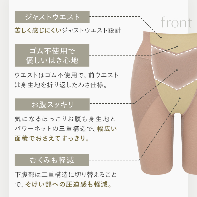 ガードル ショーツ レディース 下着 一枚履き 補正 綿混 ヒップアップ 骨盤矯正 おしりが桃パンツ ブラデリス おしりが桃メリハリフィットガードル 定番 爆買の画像