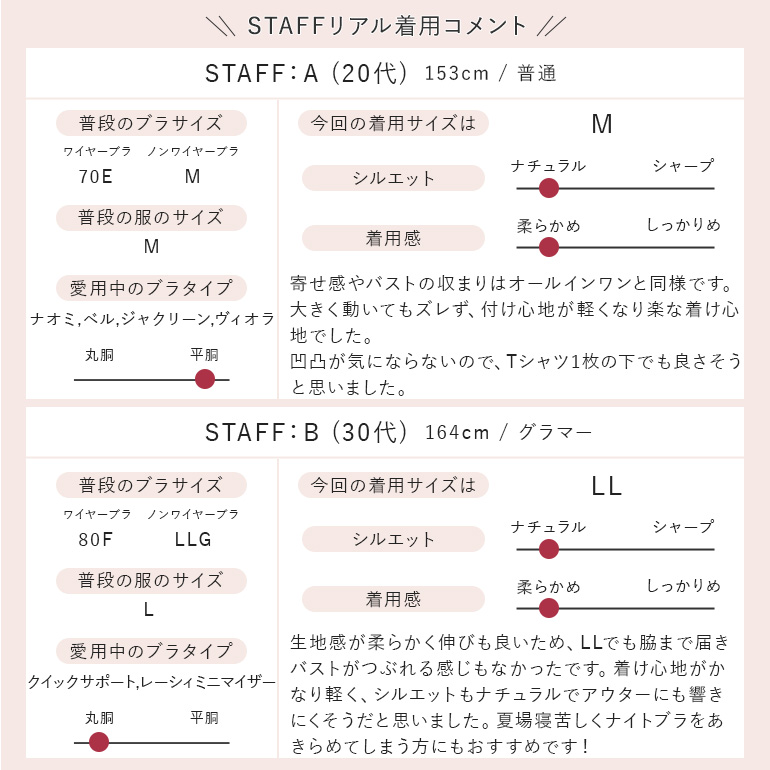 ノンワイヤー ブラジャー ナイトブラ 下着 接触冷感 脇高 補正 メッシュ 締めつけない 昼夜兼用 バストアップ ブラデリス オールインワンライトブラ 定番 爆買の画像