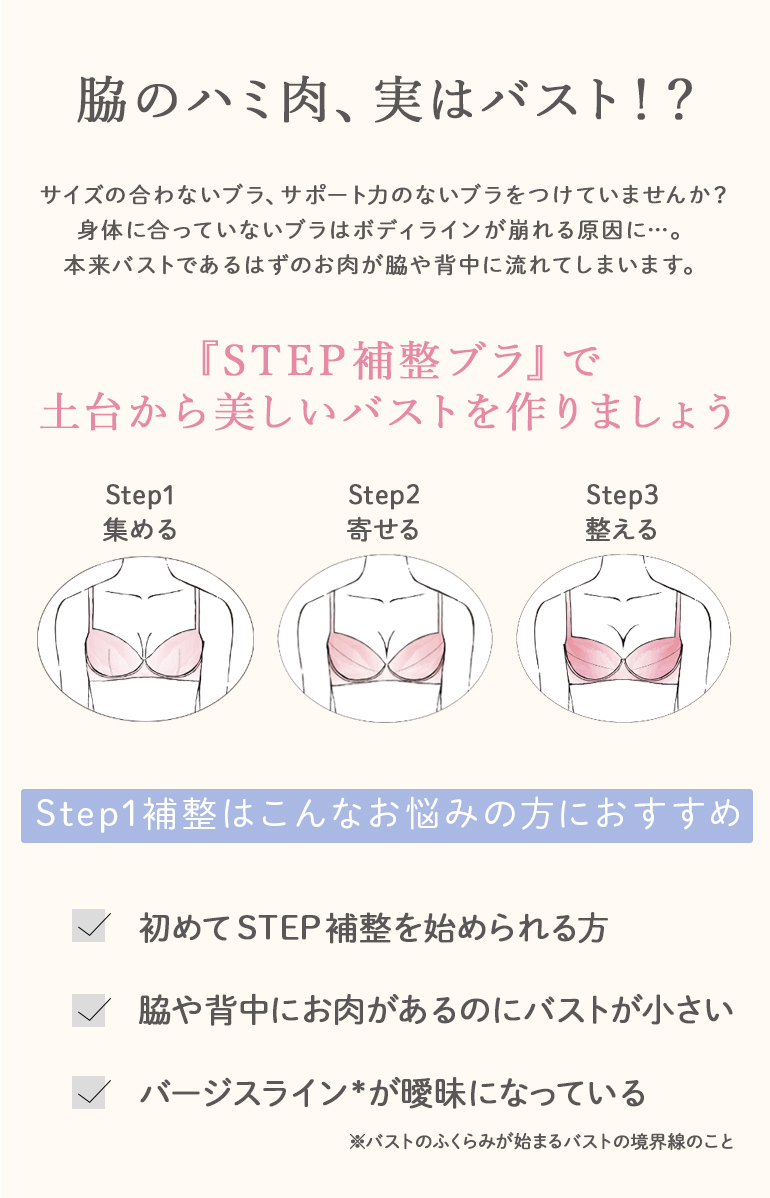 ステップ1