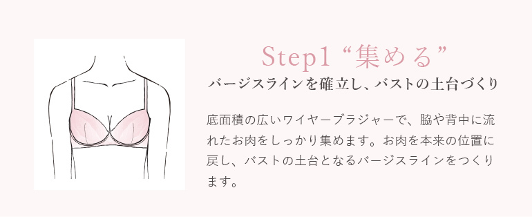 ブラデリスニューヨーク直営店 - STEP1育乳『集める』（STEP補整ブラ