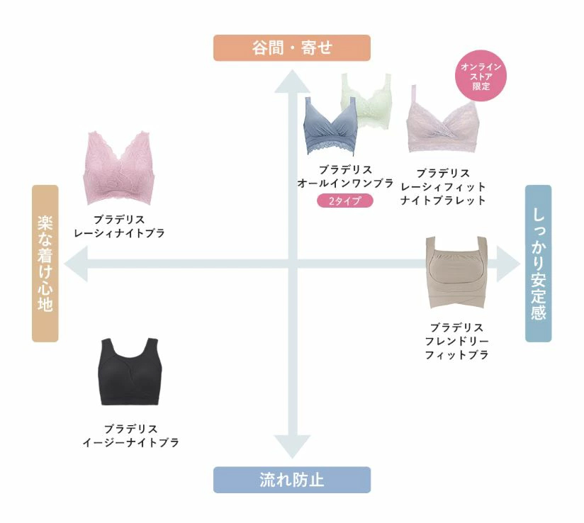 ブラデリスニューヨーク直営店 - ナイトブラ・ウェア｜Yahoo!ショッピング