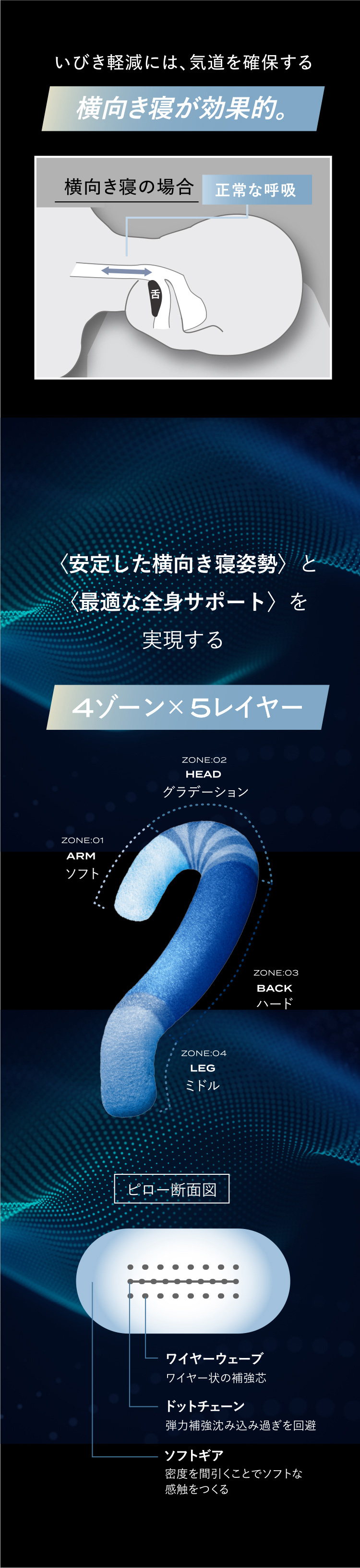 ブレインスリープ 抱き枕 睡眠専門医監修 ボディピロー メディカル