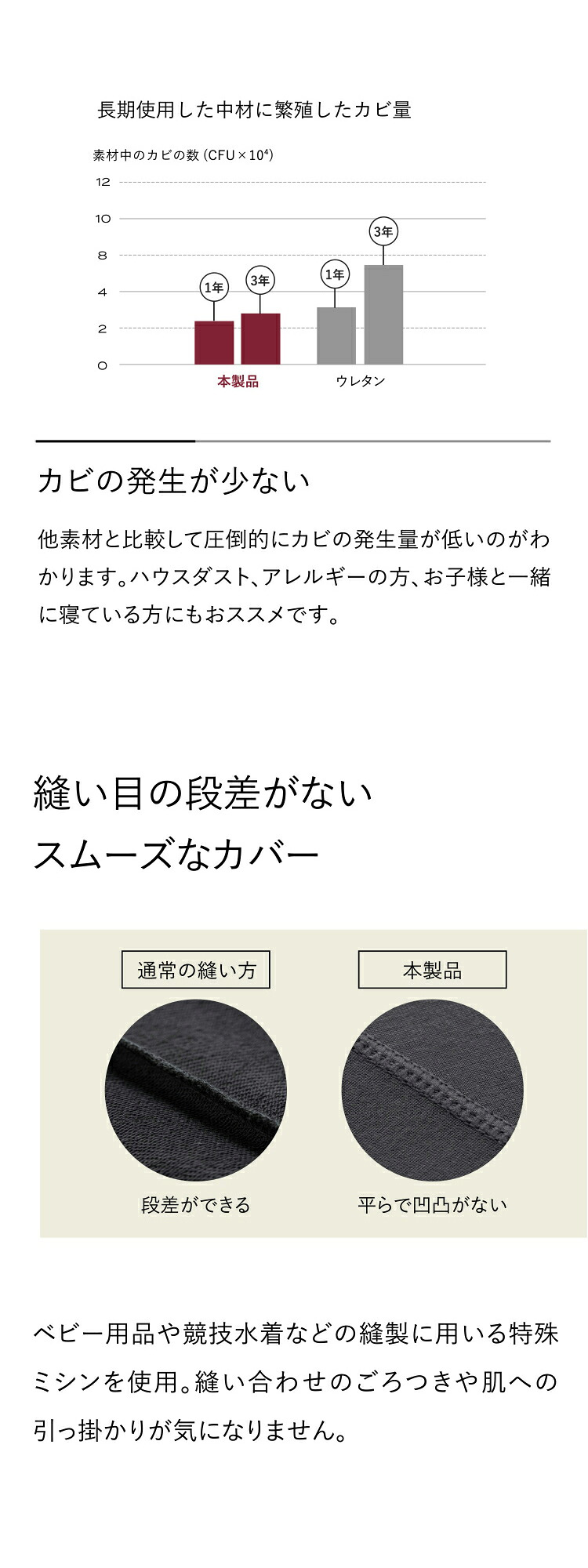 ブレインスリープ 抱き枕 睡眠専門医監修 ボディピロー メディカル