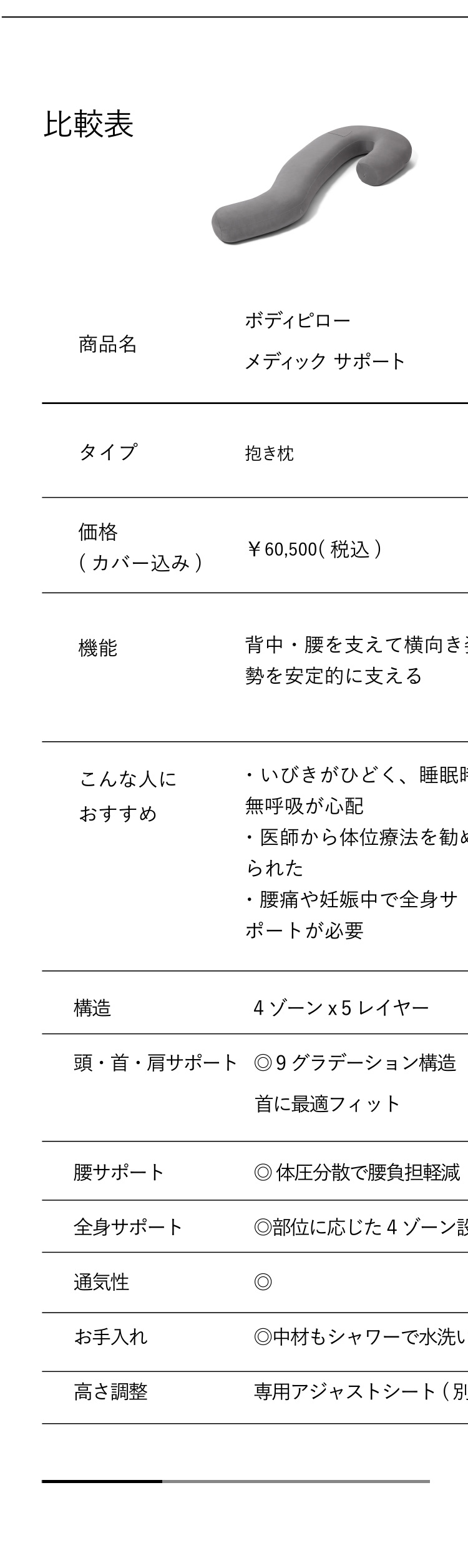 ブレインスリープ 抱き枕 専門医監修 ボディピロー メディカル