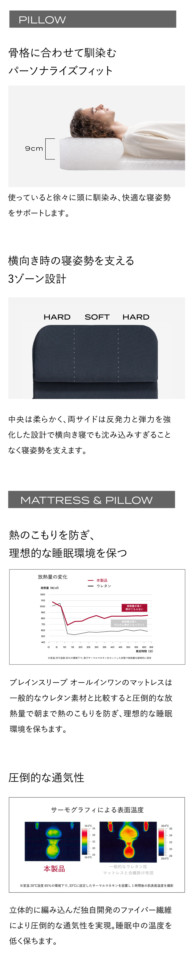ブレインスリープ オールインワン 寝具 収納 コンパクト 洗える 枕