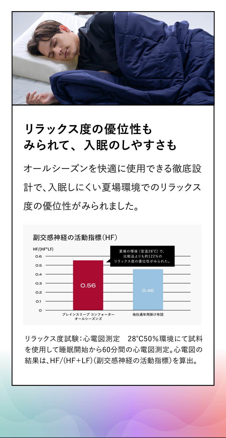 ブレインスリープ 掛け布団 布団 コンフォーター オールシーズンズ