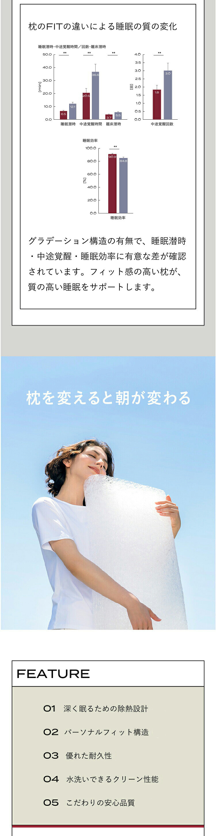 ブレインスリープ 枕 ピロー ギフト まくら 洗える 熟睡 肩こり