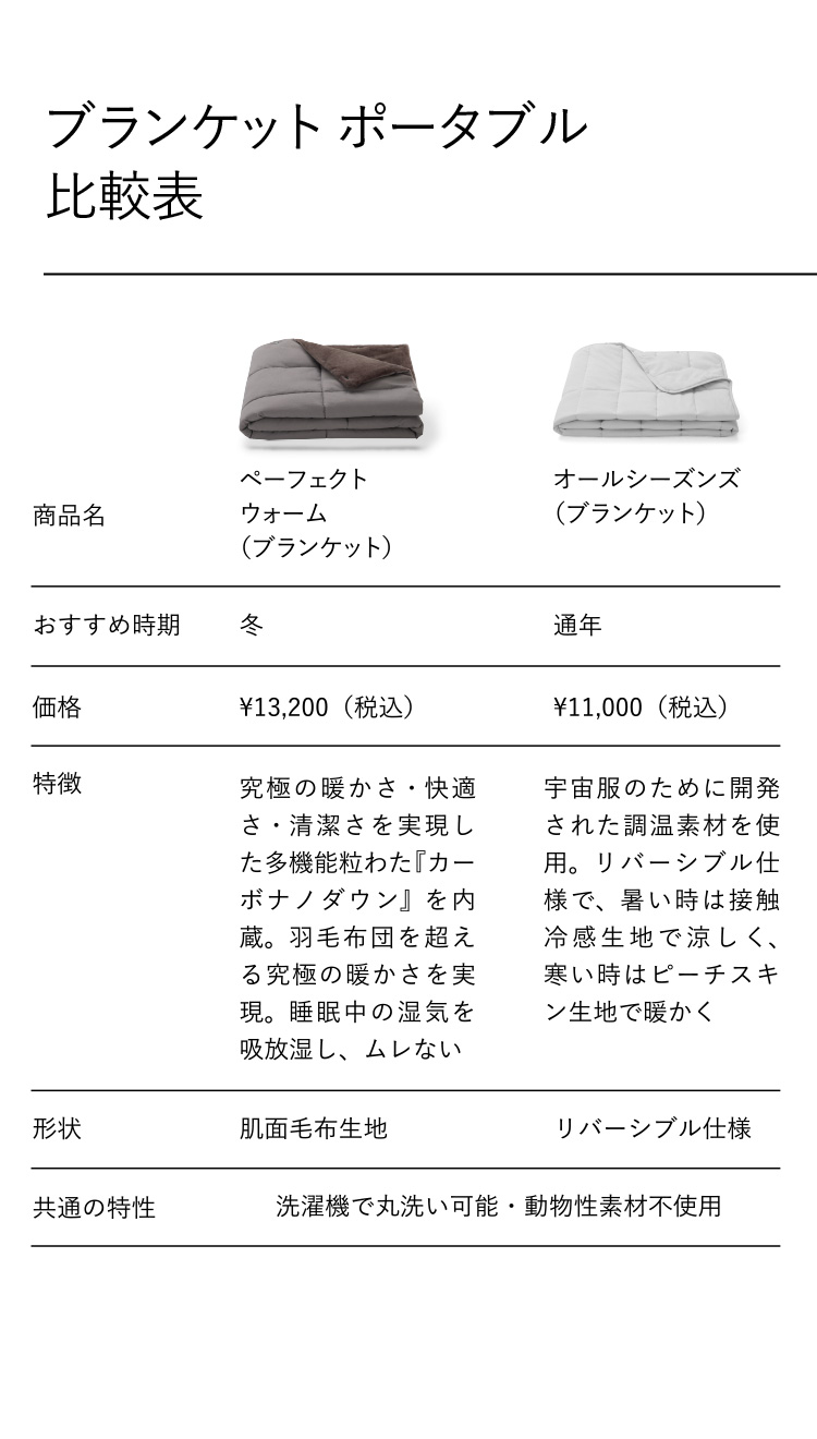 ブレインスリープ ブランケット ブランケット ポータブル オール