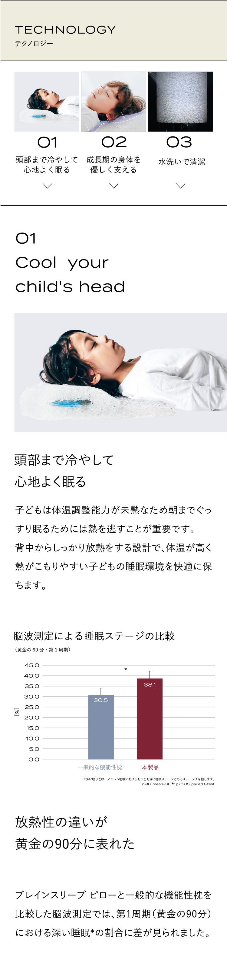 ブレインスリープ キッズ用 ピロー for キッズ 子供用枕 洗える 清潔