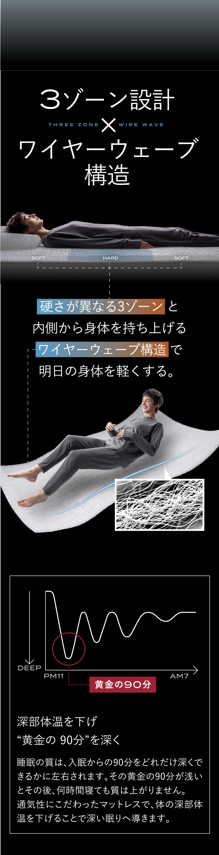 ブレインスリープ 今の寝具に重ねて使える マットレス マットレス