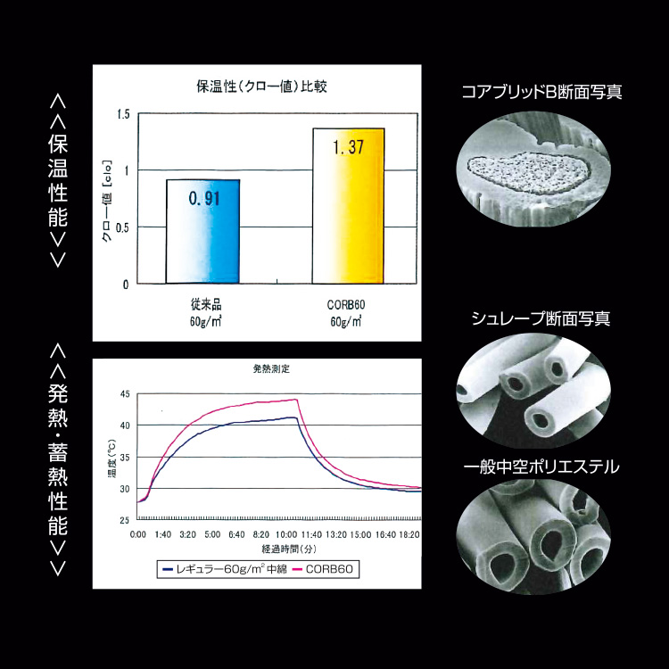 発熱フットウォーマー