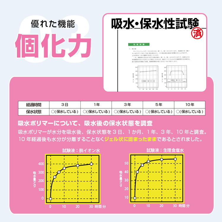 抗菌性非常用トイレ