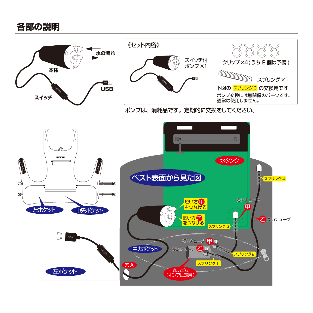 水冷服 交換用部品 ブレイン BR-869 「BR-878/BR-867水冷ベスト兼用