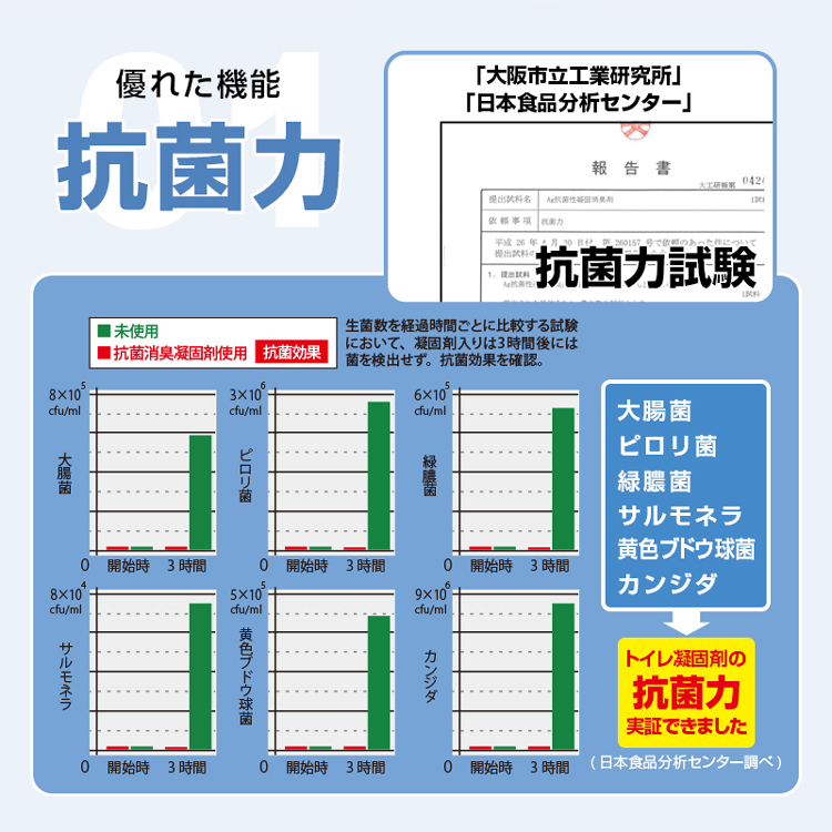 簡易段ボールトイレセット