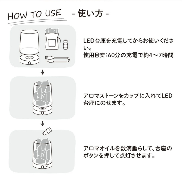 LEDアロマストーンセット BR-A1001 ラビン アロマストーンセット