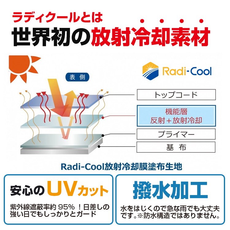 ラディクール放射冷却ヘルメットカバー