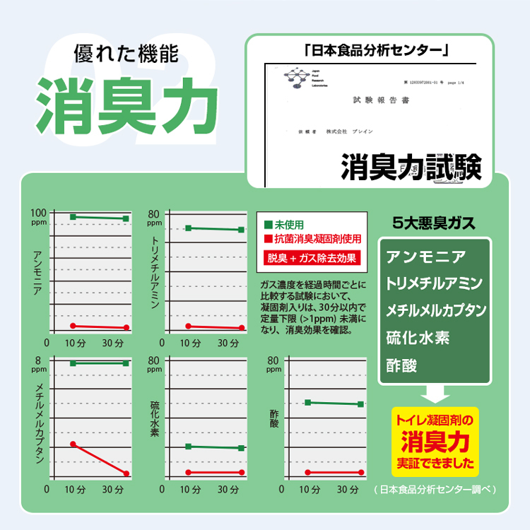 飾るアート非常用トイレ