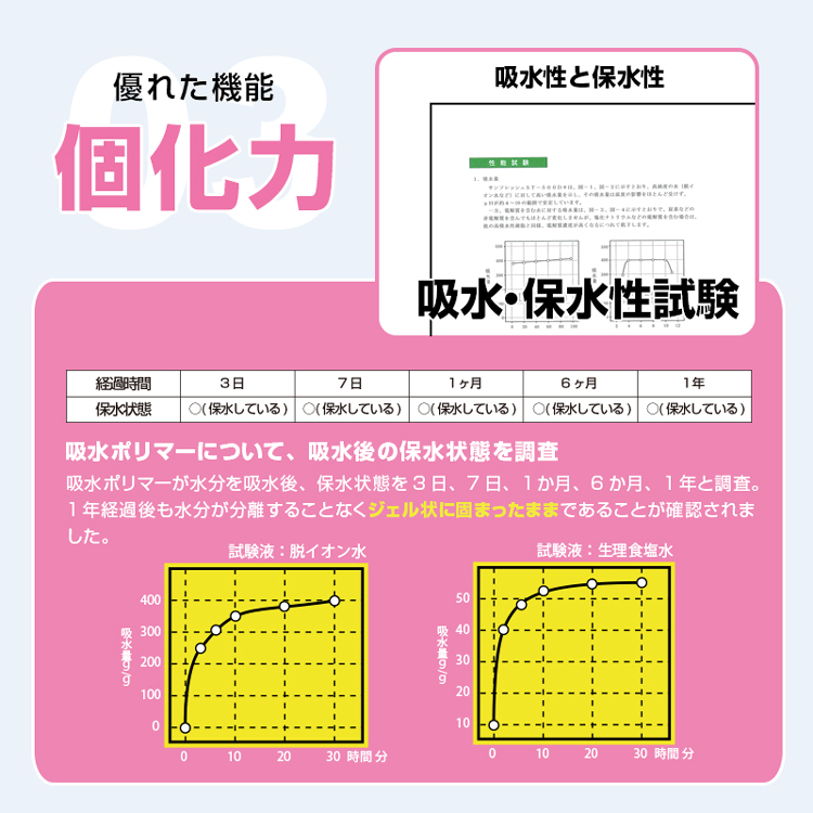 飾るアート非常用トイレ