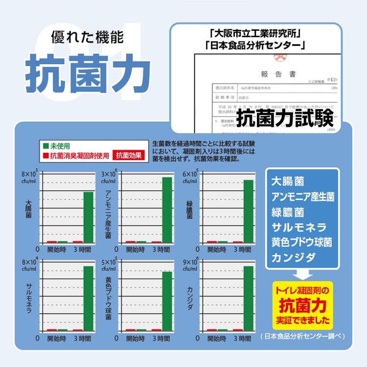 飾るアート非常用トイレ