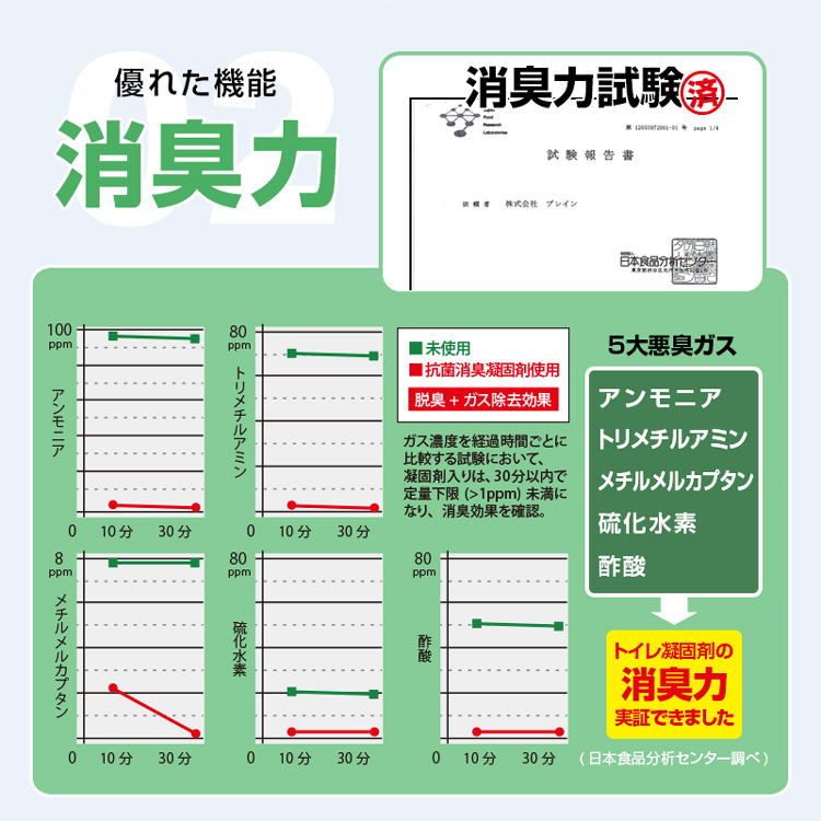 抗菌&消臭で車内でも安心【エチケット袋&凝固消臭剤セット1回分