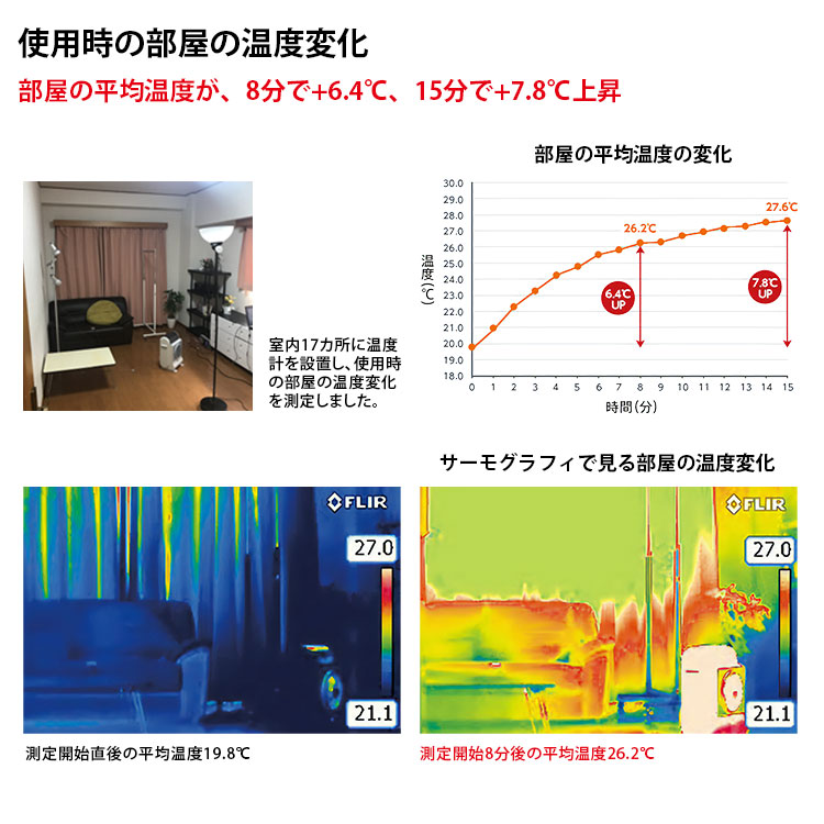 風暖