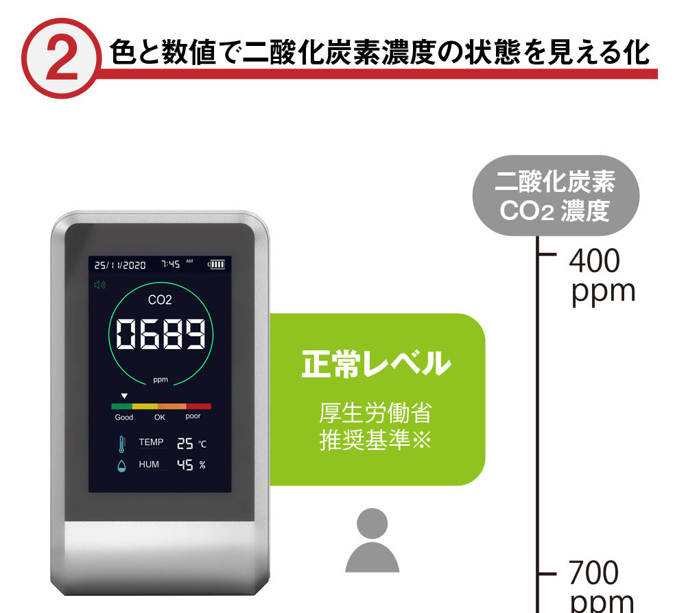 CO2マネージャー