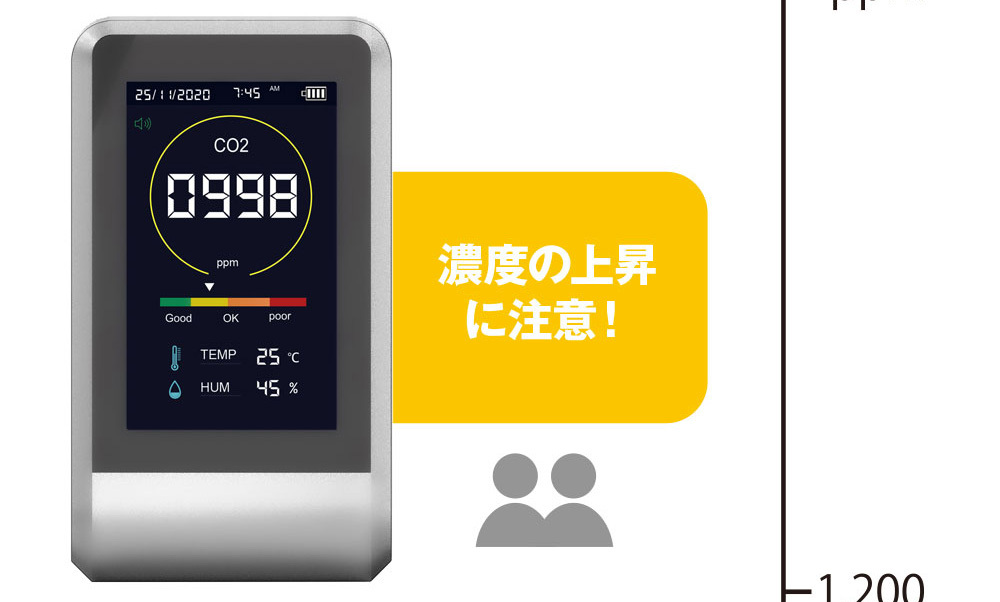 CO2マネージャー