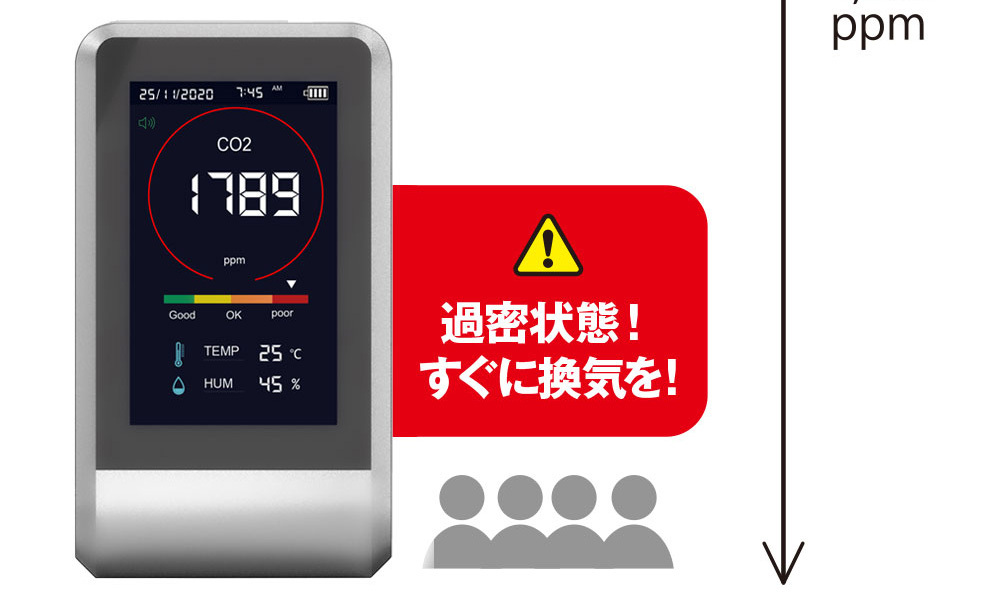 CO2マネージャー