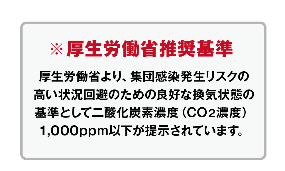 CO2マネージャー