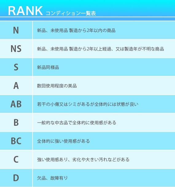 Rank