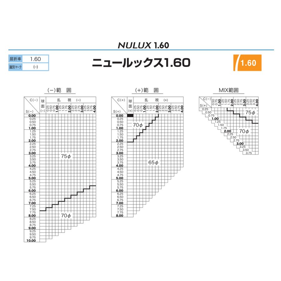 度付き/ 調光 カラーレンズ HOYA 非球面設計 屈折率1.60 NL60 可視光調光 センシティダーク SENSITY DARK 薄型レンズ  度あり UVカット サングラス 眼鏡 メガネ｜brand-sunglasshouse｜08