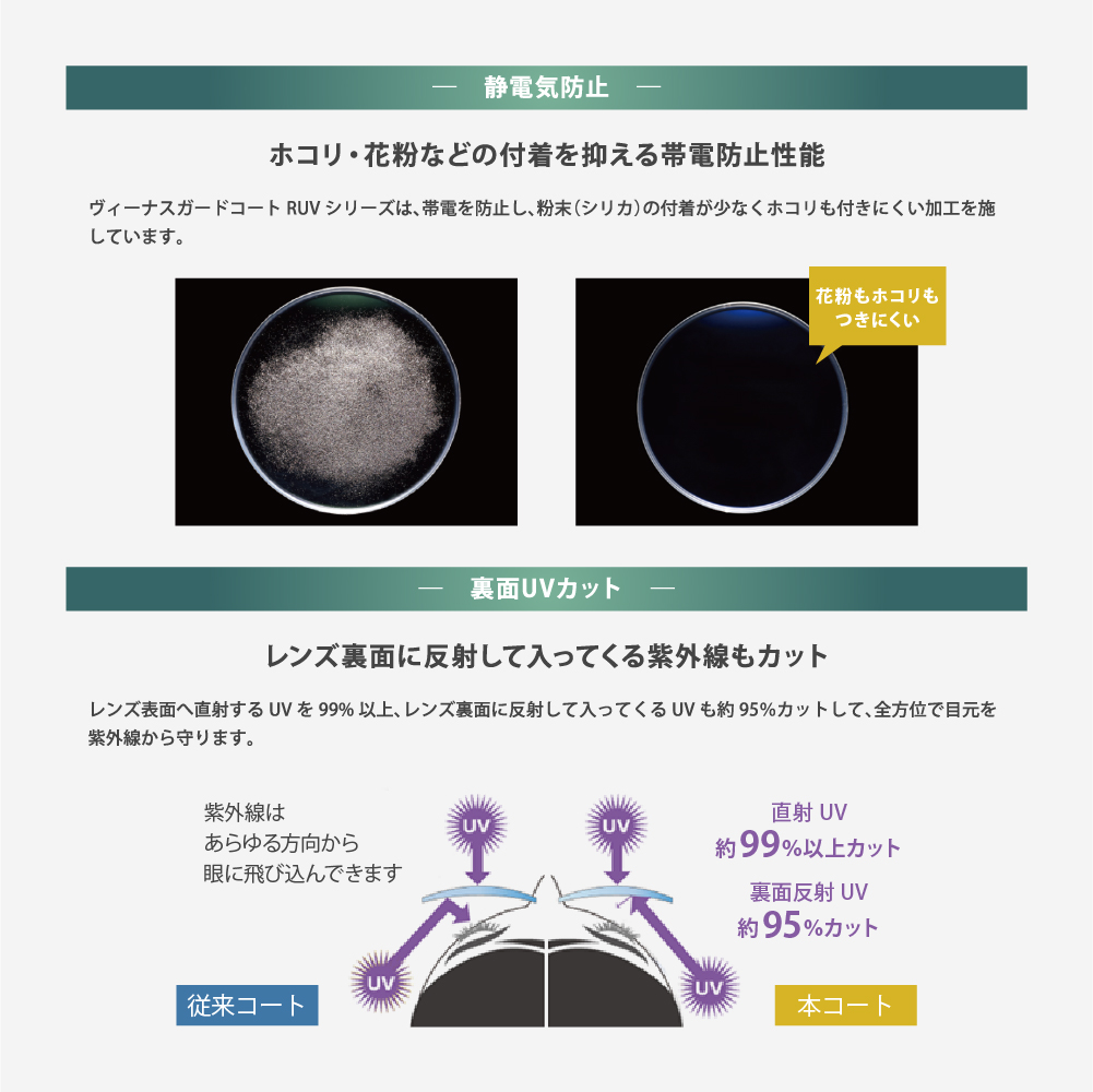 HOYA ホヤ 度付き サングラス 眼鏡 メガネ レンズ交換 交換費無料 他店