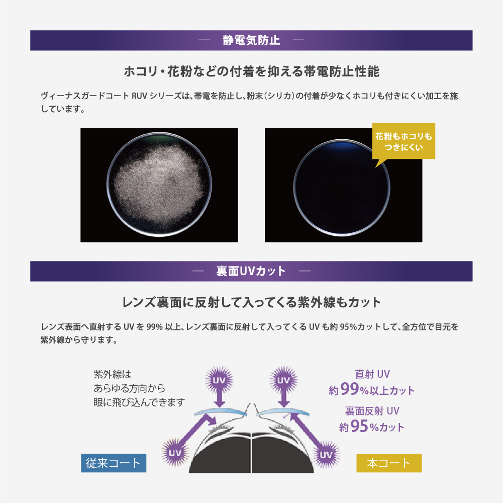 HOYA ホヤ 度付き 透明レンズ（ヴィーナスガードコートラピスRUV付