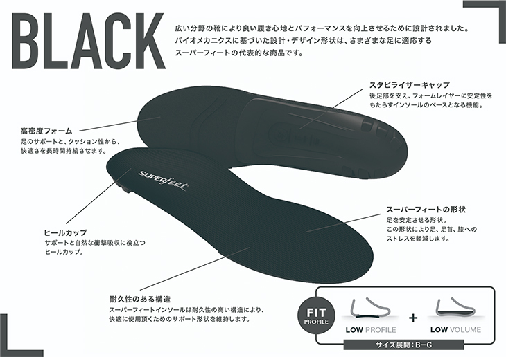 SUPERfeet スーパーフィート All-Purpose Support Low Arch インソール