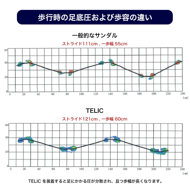 をまとめて⒆ テリック スポーツサンダル ネイビー ブランド探検隊 Yahoo!店 - 通販 - PayPayモール TELIC リカバリーサンダル フリップフロップ コンフォート 靴 シューズ がございま