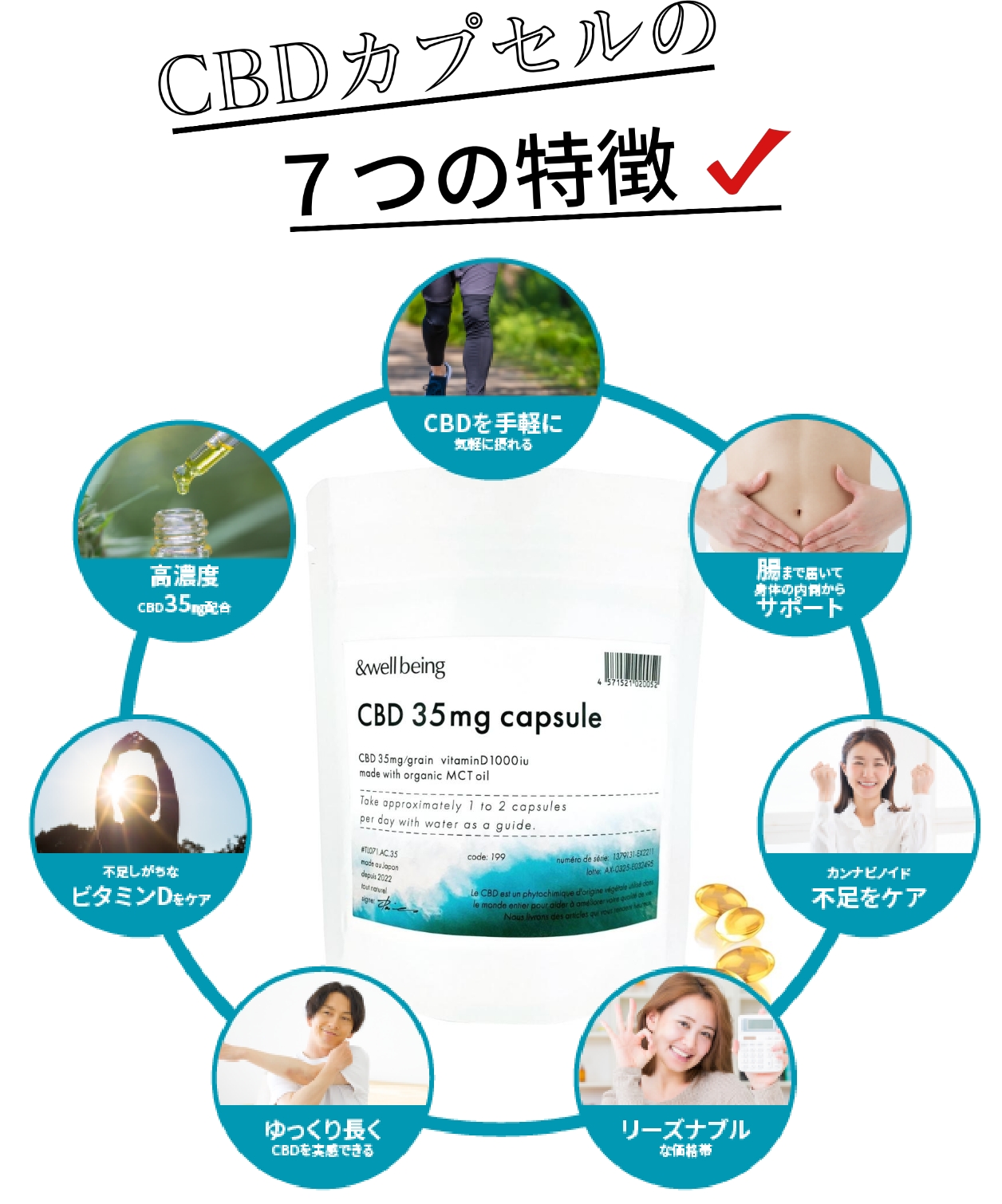 高濃度 CBD サプリメント 1粒50mg CBD CBN CBG 1500mg スリープ