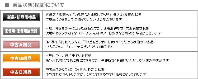 商品状態について