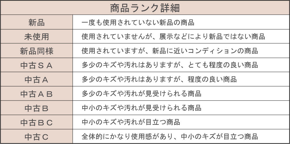 高級ブランド専門店ブランドピースの商品ランク