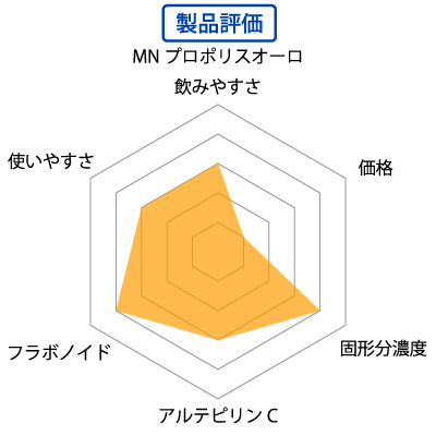 原料を厳選した高級感漂う香り豊かな一品