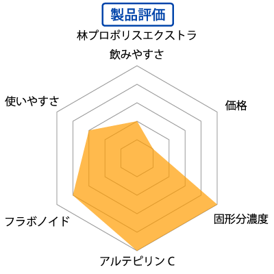 飲みやすさが秀逸の林ブランド最高濃度製品