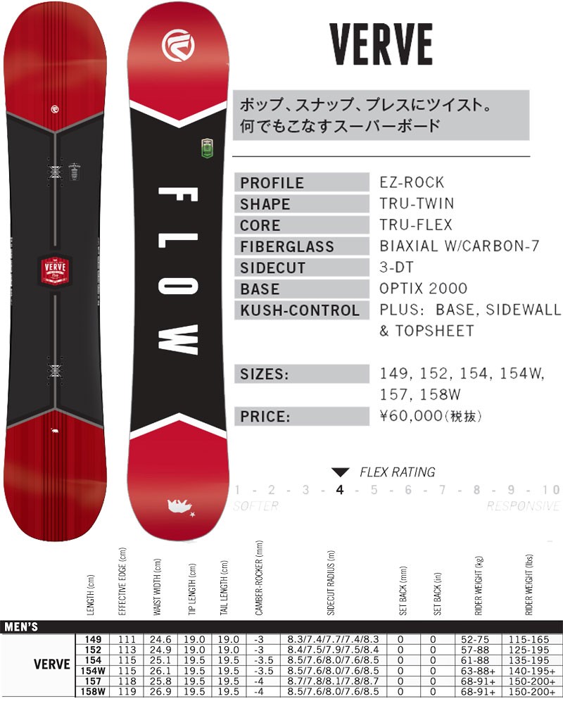 16-17 FLOW / フロー VERVE バーブ グラトリ メンズ スノーボード 板 2017 型落ち : verv : BREAKOUT -  通販 - Yahoo!ショッピング