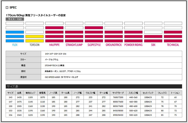 16-17 YONEX/ヨネックス NEXTAGE ネクステージ メンズ レディース 板