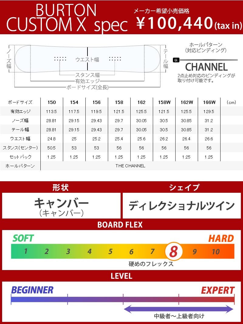 17-18 BURTON / バートン CUSTOM X カスタムエックス メンズ 板 スノーボード 2018 型落ち : 16-cstmx :  BREAKOUT - 通販 - Yahoo!ショッピング