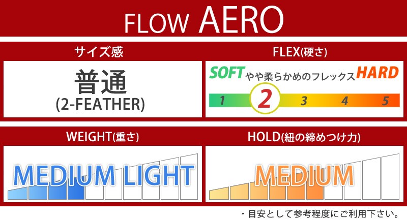 良好品】 送料込み】FLOW スノーボードブーツ エアロコイラー